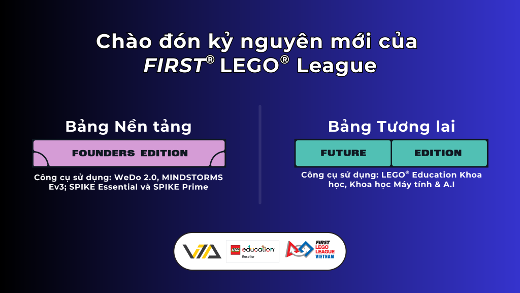 Kỷ nguyên mới của FIRST® LEGO® League: Mở rộng phạm vi và khả năng tiếp cận việc học STEM trong lớp học