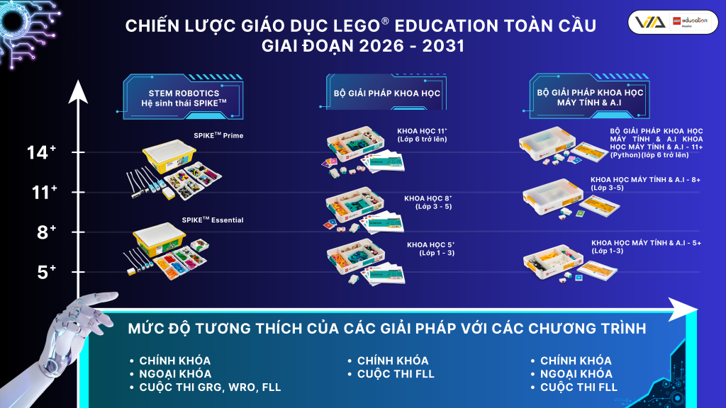 ĐỊNH HƯỚNG CHIẾN LƯỢC CỦA HỆ SINH THÁI SPIKE TỪ 2026 – 2031